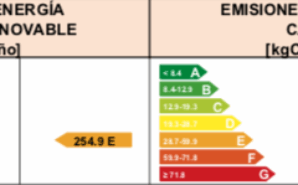 Certificado energético avenida de Madrid