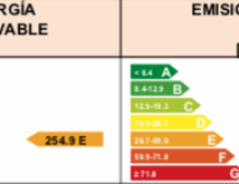 Certificado energético avenida de Madrid