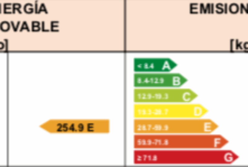 Certificado energético avenida de Madrid