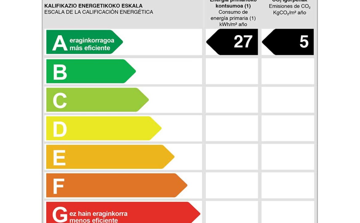 Certificado etiqueta energetica en Donostia San Sebastian