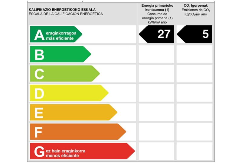 Certificado etiqueta energetica en Donostia San Sebastian